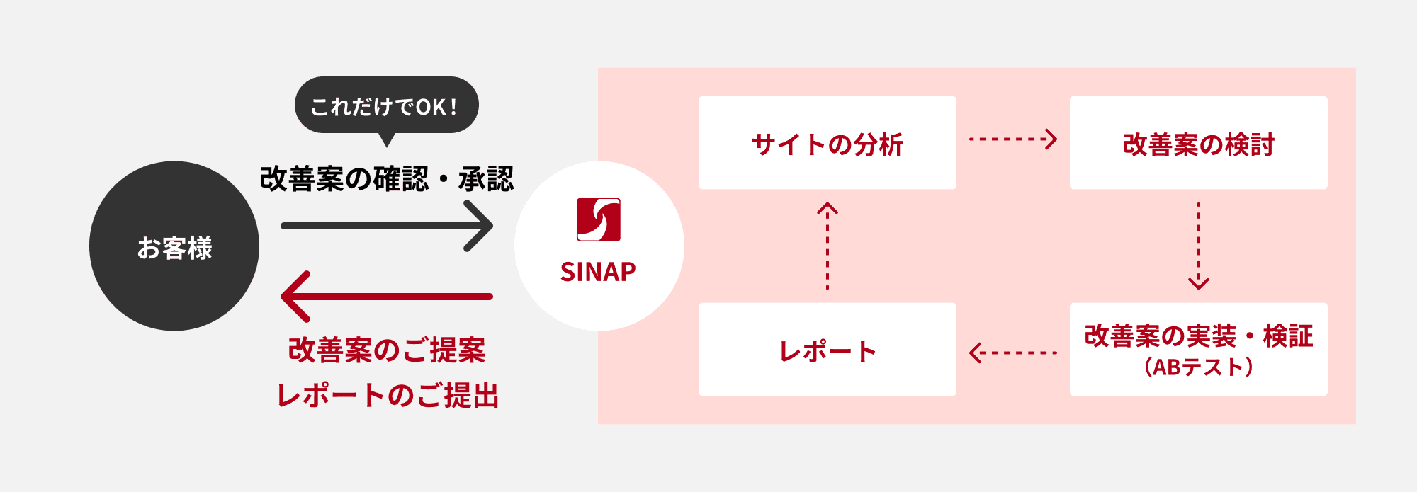 上記を図にしたもの