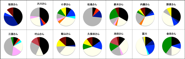 membercolorgraph.png