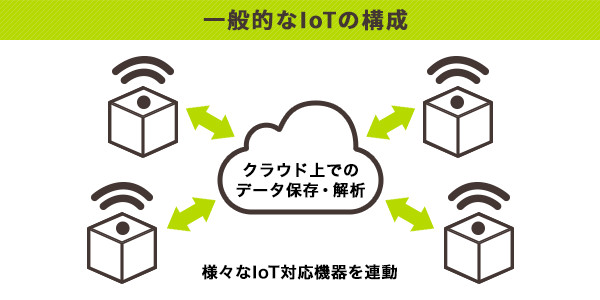 iot150601.jpg