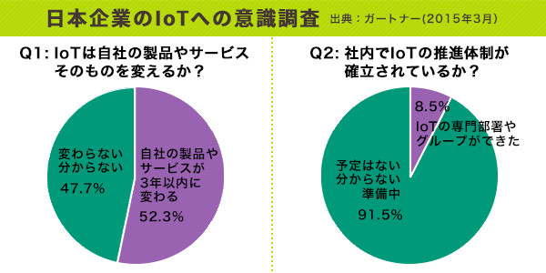 iot150602.jpg