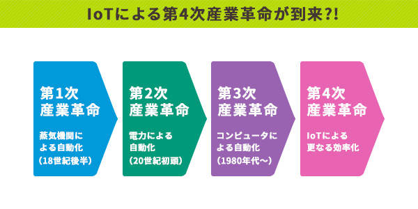 iot150603.jpg