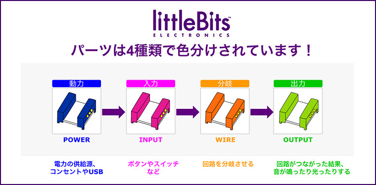 littlebitsiot9_02.jpg