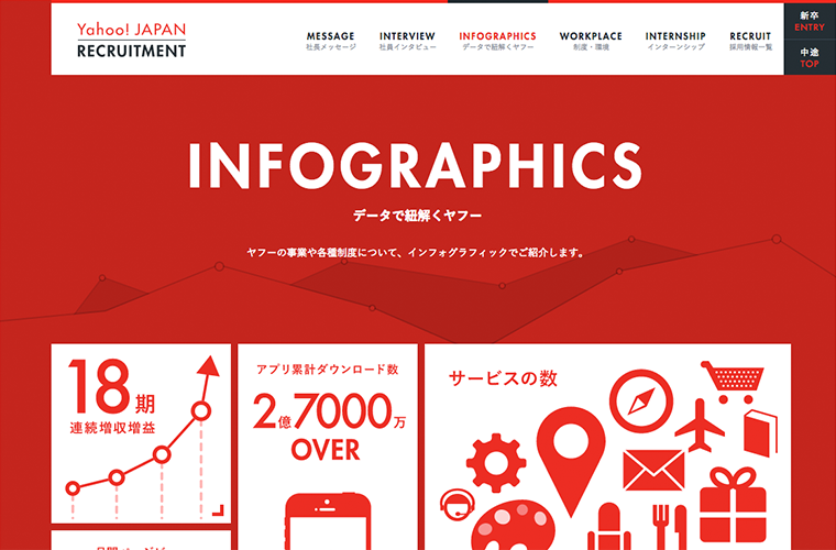 ヤフージャパン