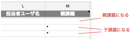 親課題に「*」を入力すると、直前の行が親課題として設定されます