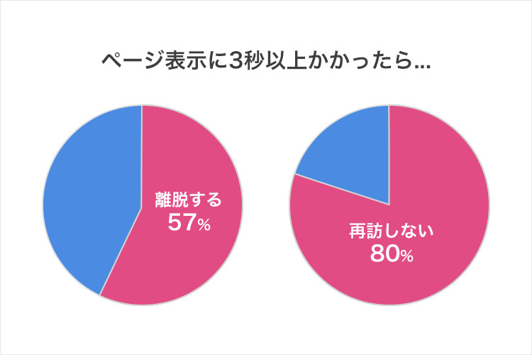 201804pagespeed01.jpg