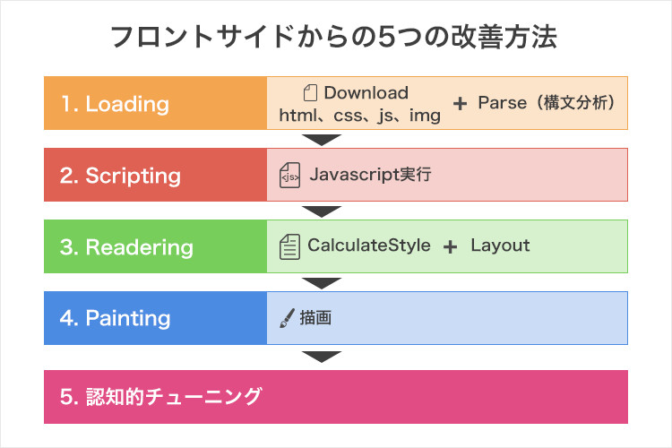 201804pagespeed04.jpg