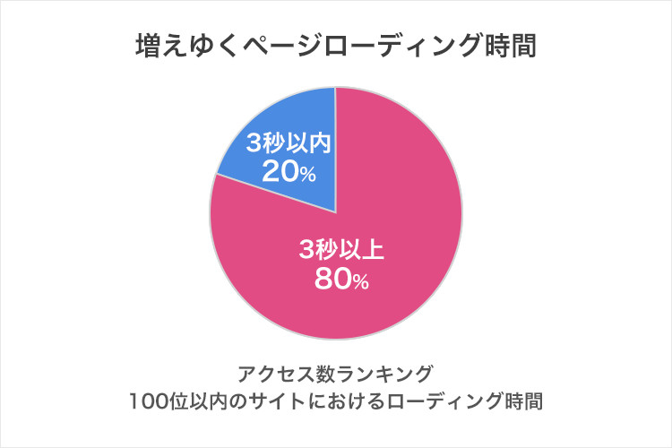 201804pagespeed02.jpg