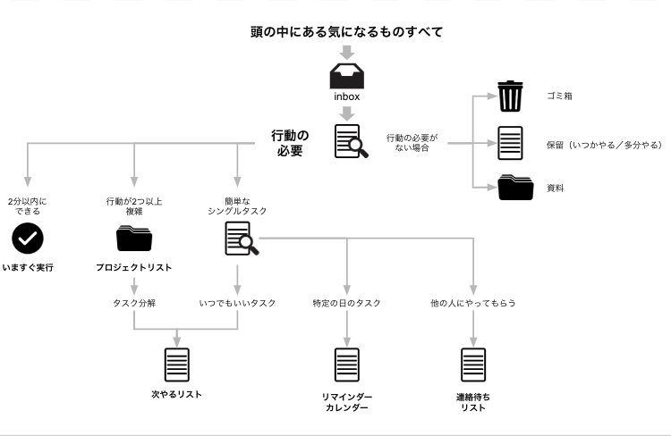 画像3GTD.png