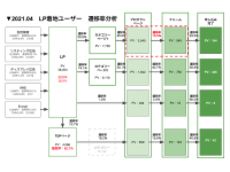 動線分析