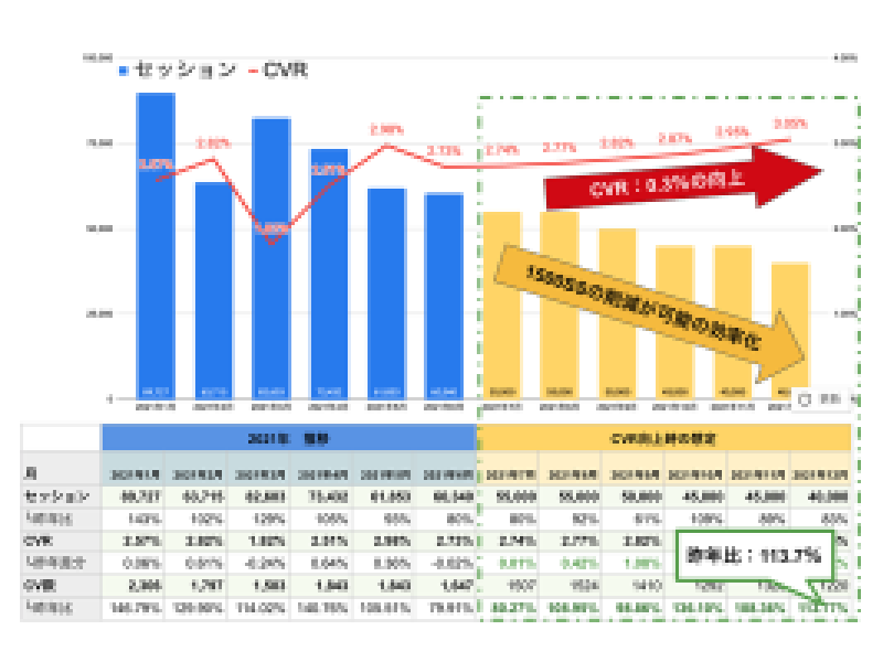 KPI