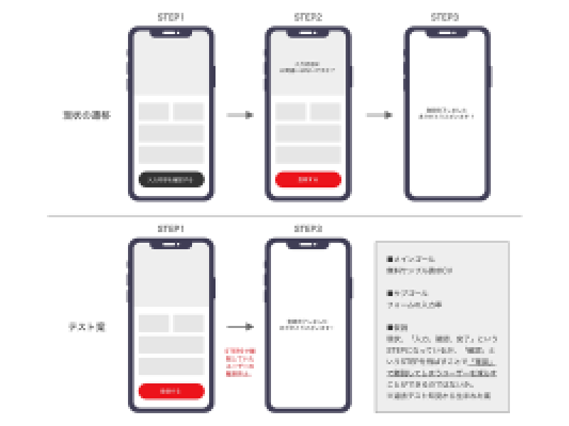設計